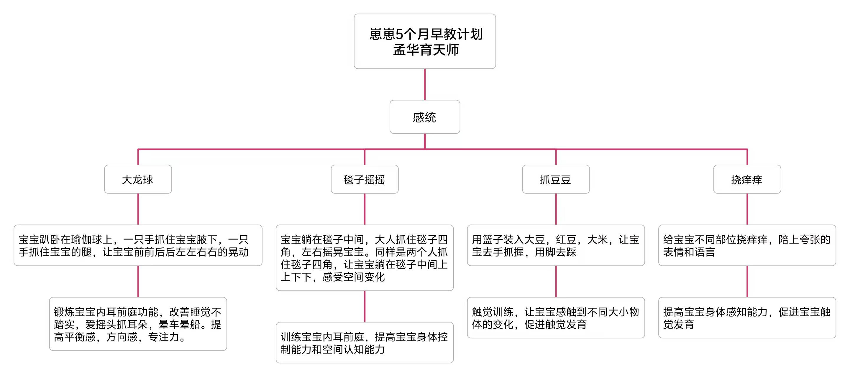 孟阿姨缩略图3