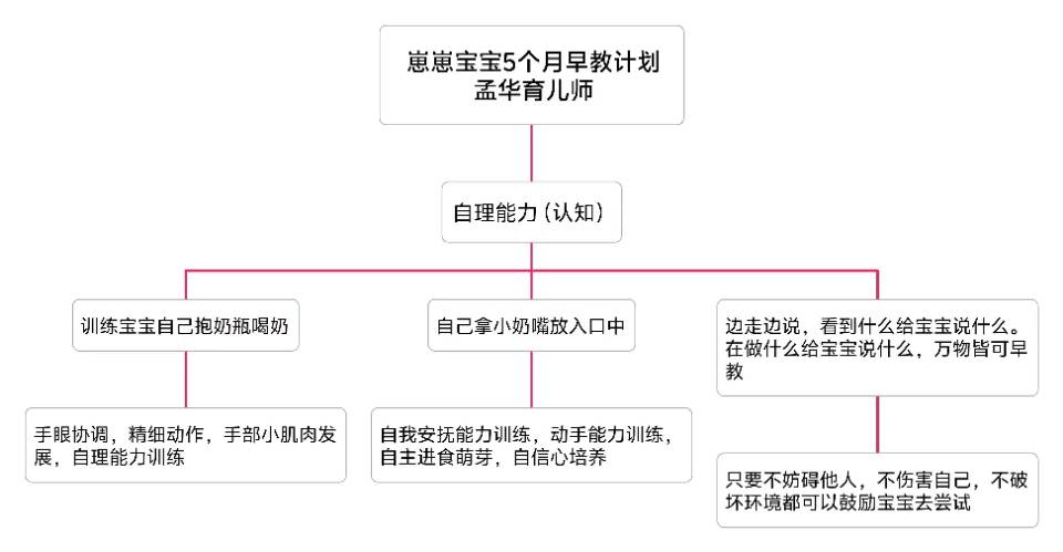 孟阿姨缩略图5