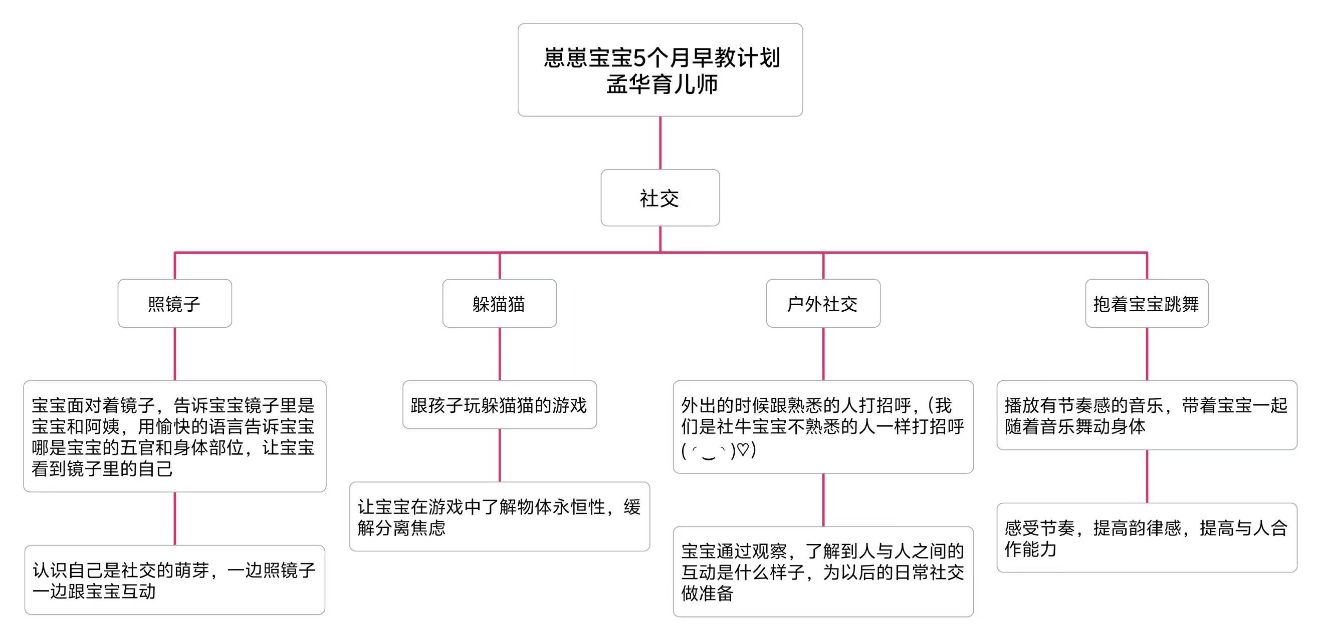 孟阿姨缩略图4