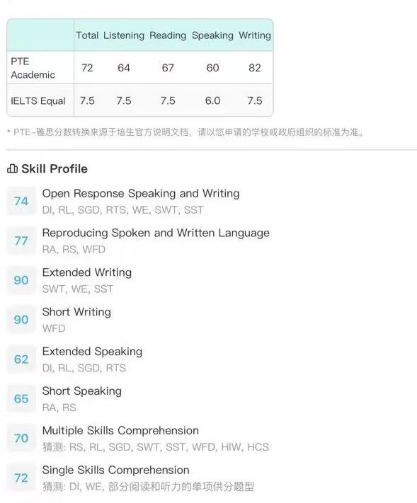 李阿姨职业证书1