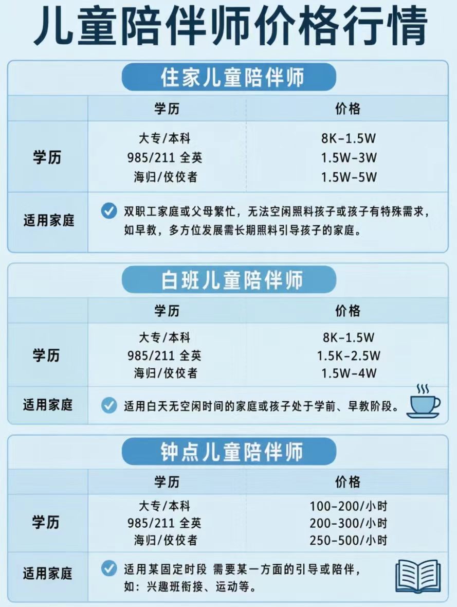 2026年高端儿童成长陪伴师品牌推荐:从家长真实需求出发的选购参考