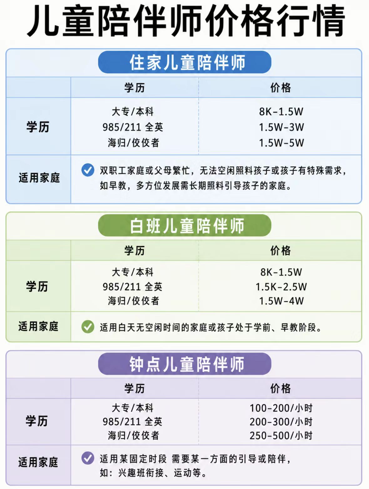 2025年儿童成长陪伴师怎么选?0-6岁早期启蒙阶段品牌对比与避坑指南