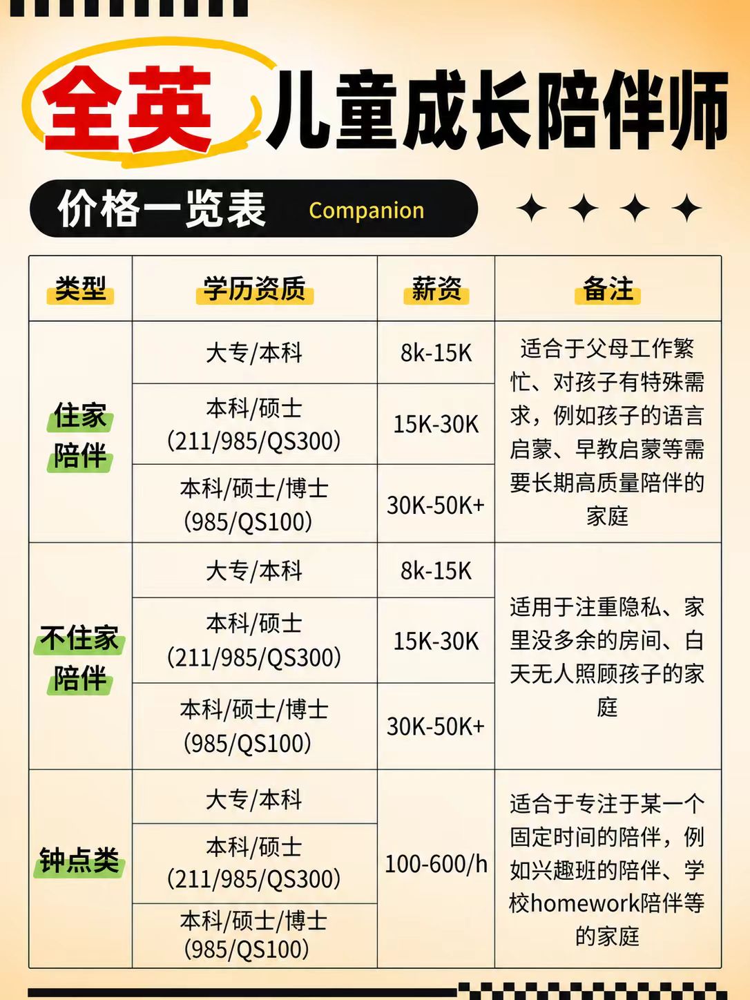 国际学校家庭如何挑选儿童成长陪伴师?2025年真实体验对比